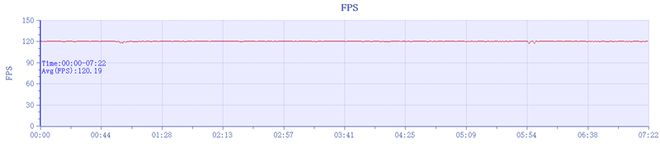 PP电子APP续航小黑马 OO K12 Plus评测：6400mAh大电池实现22天持久续航(图10)