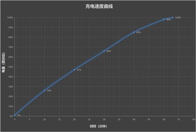 PP电子APP续航小黑马 OO K12 Plus评测：6400mAh大电池实现22天持久续航(图15)